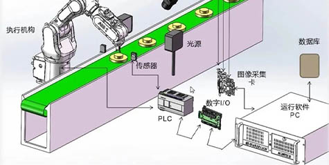 行业报告 | 智能制造在中国—中国机器视觉产业链现状分析
