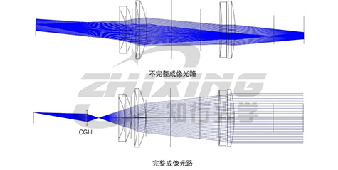 系统“非完备”就无法量测？如何重建复杂光路的检测基准
