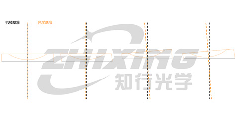 面形准了，中心却偏了？非球面加工中被忽视的“基准传递”陷阱