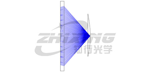 当CGH遇见“猫眼”：自由曲面高精度检测的关键一步