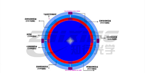 红外干涉对准耗时一整天？一片双波长CGH，让“看不见”的检测变得触手可及