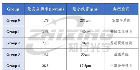 硬核干货 | 如何正确使用 USAF 1951 标定光学系统分辨率？