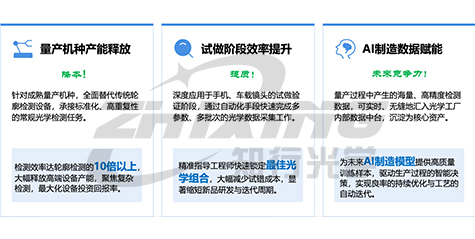 非球面检测进入秒时代：效率量变如何定义未来光学制造的质变生死线？